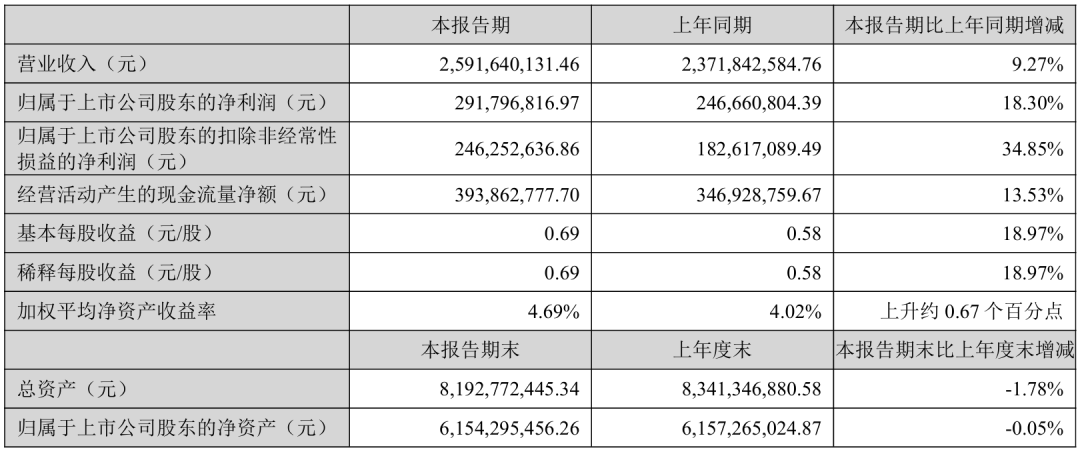 贝泰妮，走出低谷