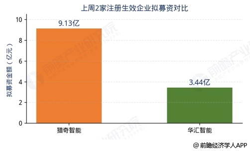 图表3