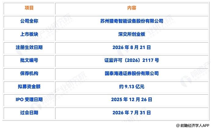 图表10