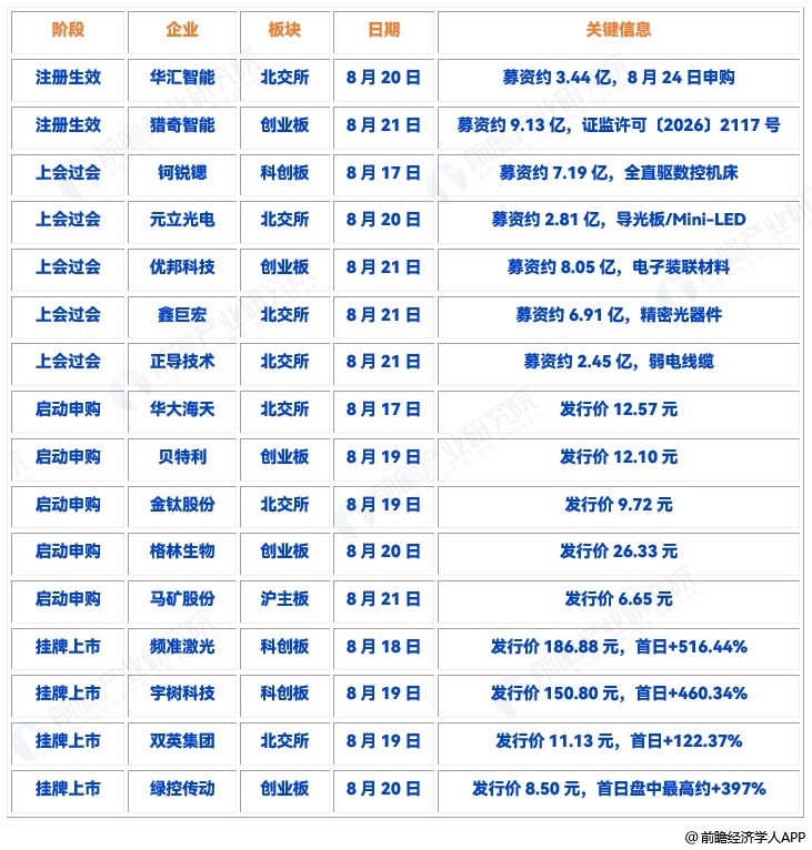 图表15
