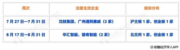 图表17