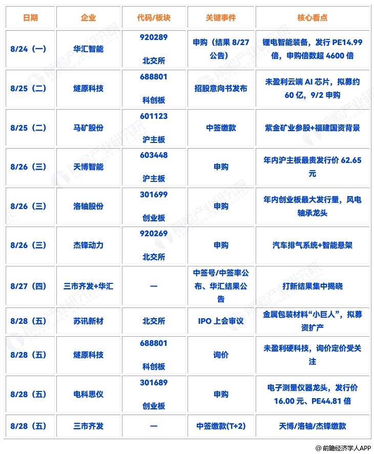 图表14