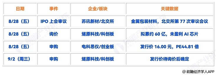 图表15