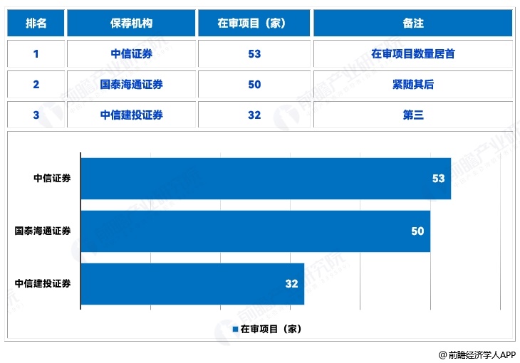 图表2
