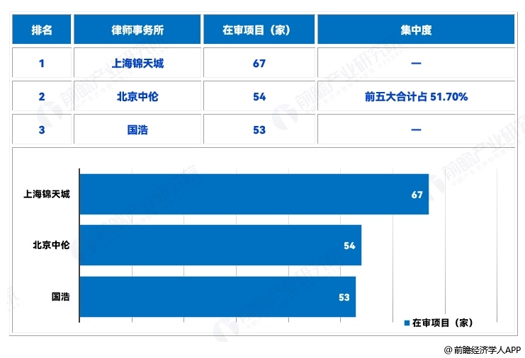 图表4