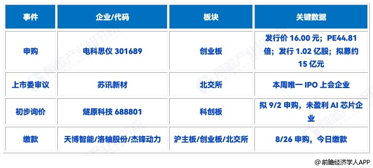 图表13