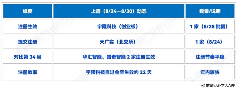 图表1