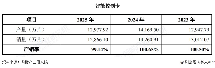 智能控制卡