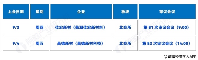 图表1