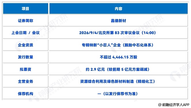 图表10