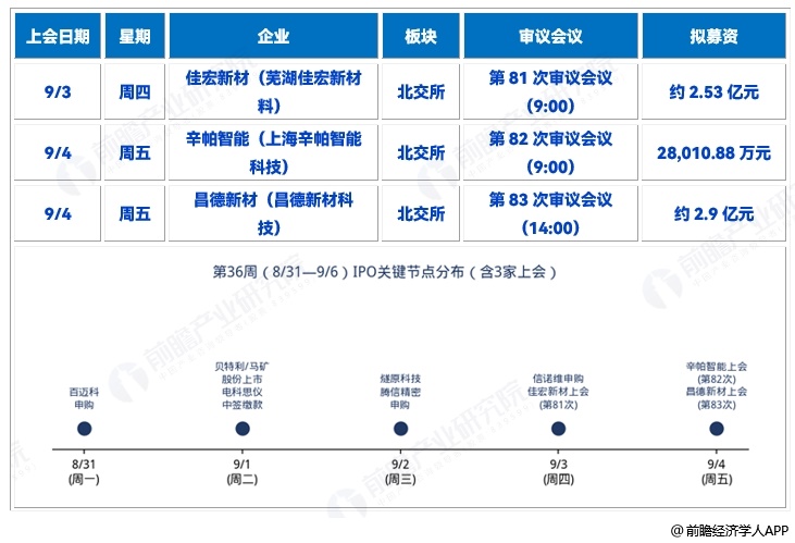 图表1
