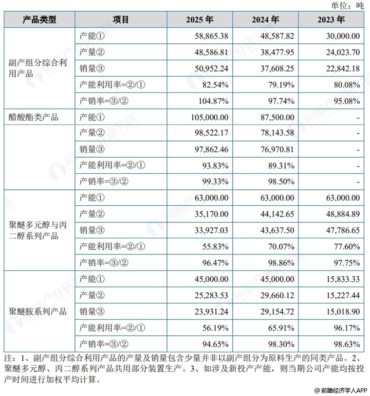 图表18：昌德新材产品生产