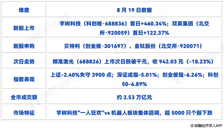 图表1
