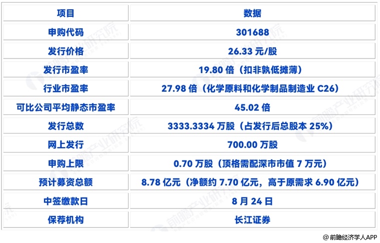 图表10