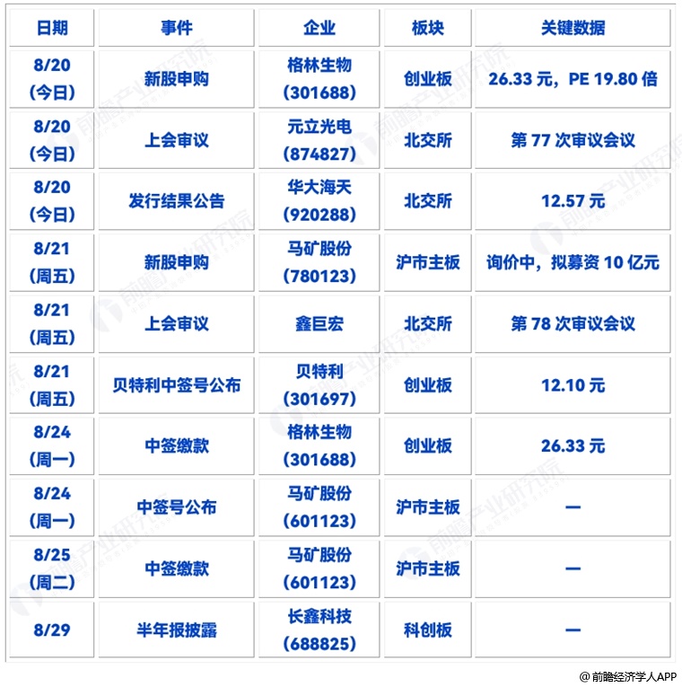 图表15