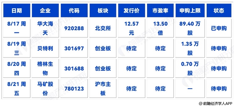图表17