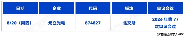 图表19