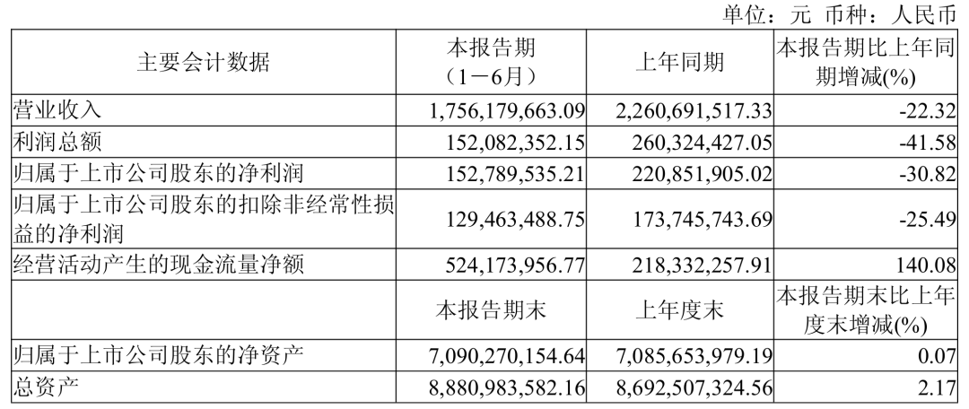 It was once acquired by 8 billion yuan, but now it has quietly withdrawn from China?
