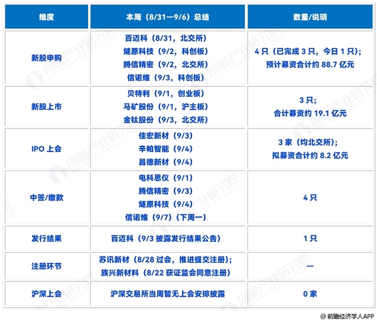 图表1