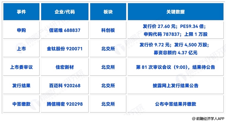 图表4