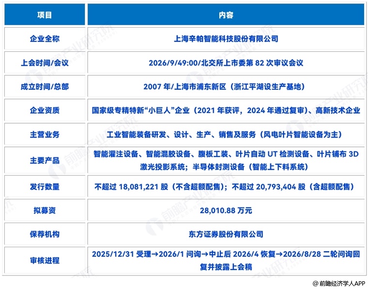 图表4