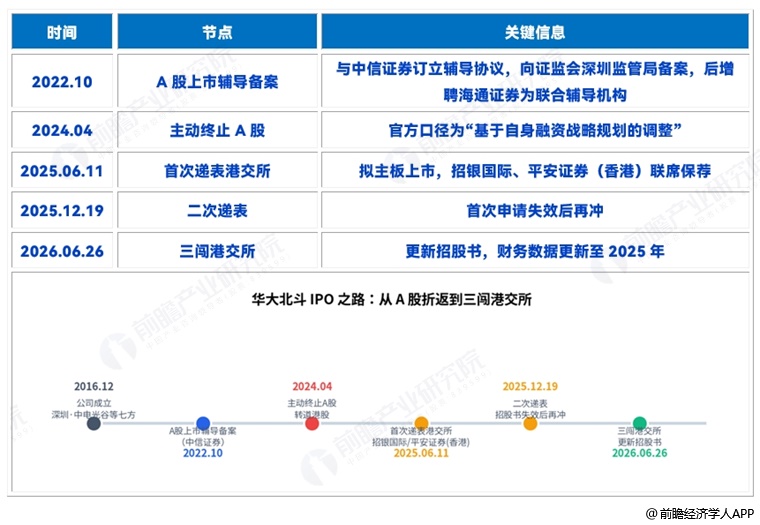 图表1