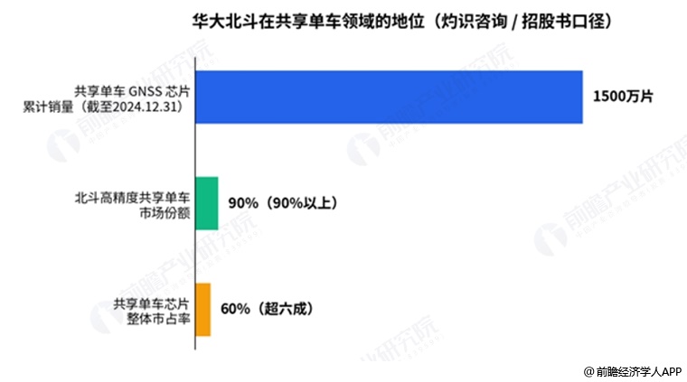 图表3