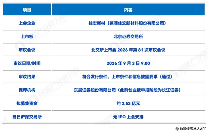 图表1