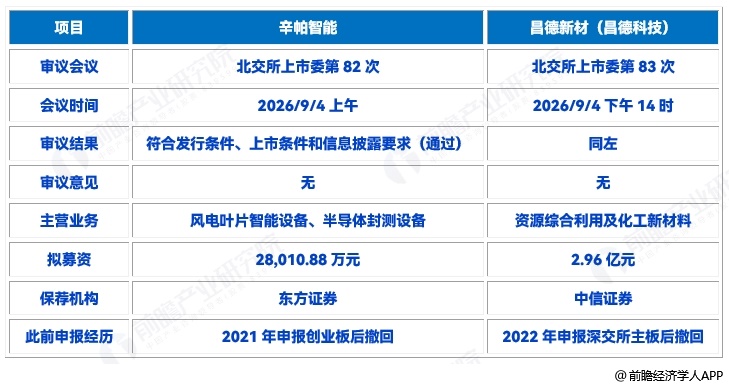 图表1
