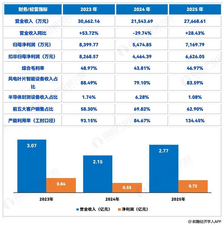 图表2